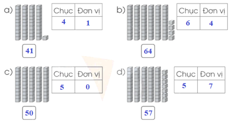 Vở bài tập Toán lớp 1 trang 21, 22 Bài 48: Luyện tập | Cánh diều