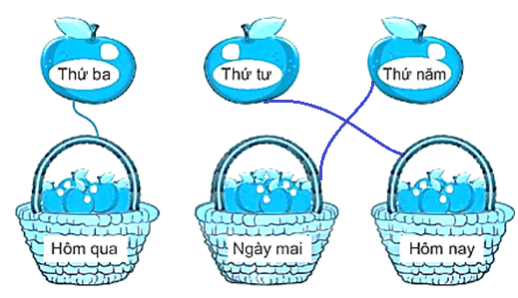 Vở bài tập Toán lớp 1 trang 77, 78 - Bài 35 Tiết 1