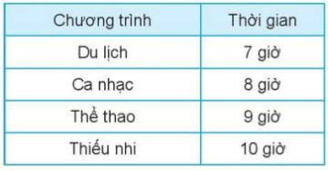 Vở bài tập Toán lớp 1 trang 87, 88 - Bài 37 Tiết 2