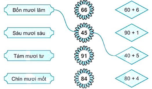 Vở bài tập Toán lớp 1 trang 105 - Bài 41 : Ôn tập chung | Kết nối tri thức